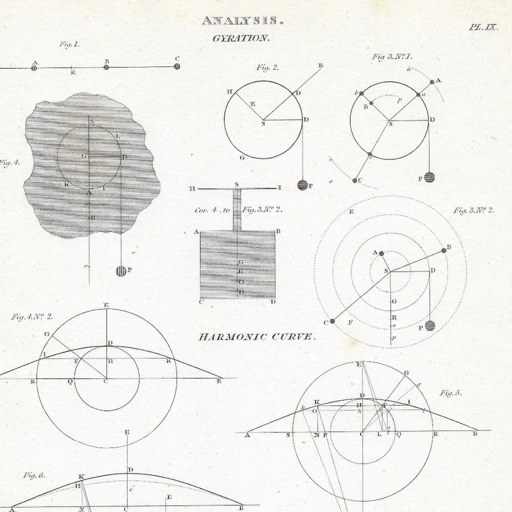 Antique Print. Analysis Plate IX Harmonic Curve